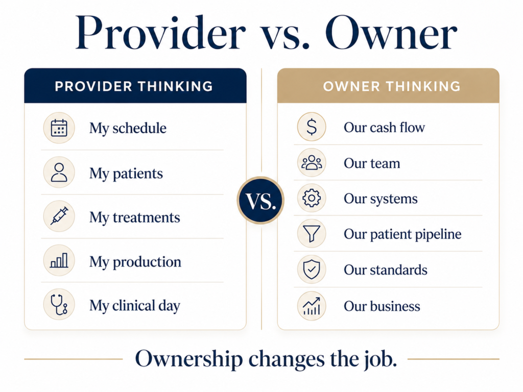 Comparison between aesthetic provider responsibilities and med spa owner responsibilities.