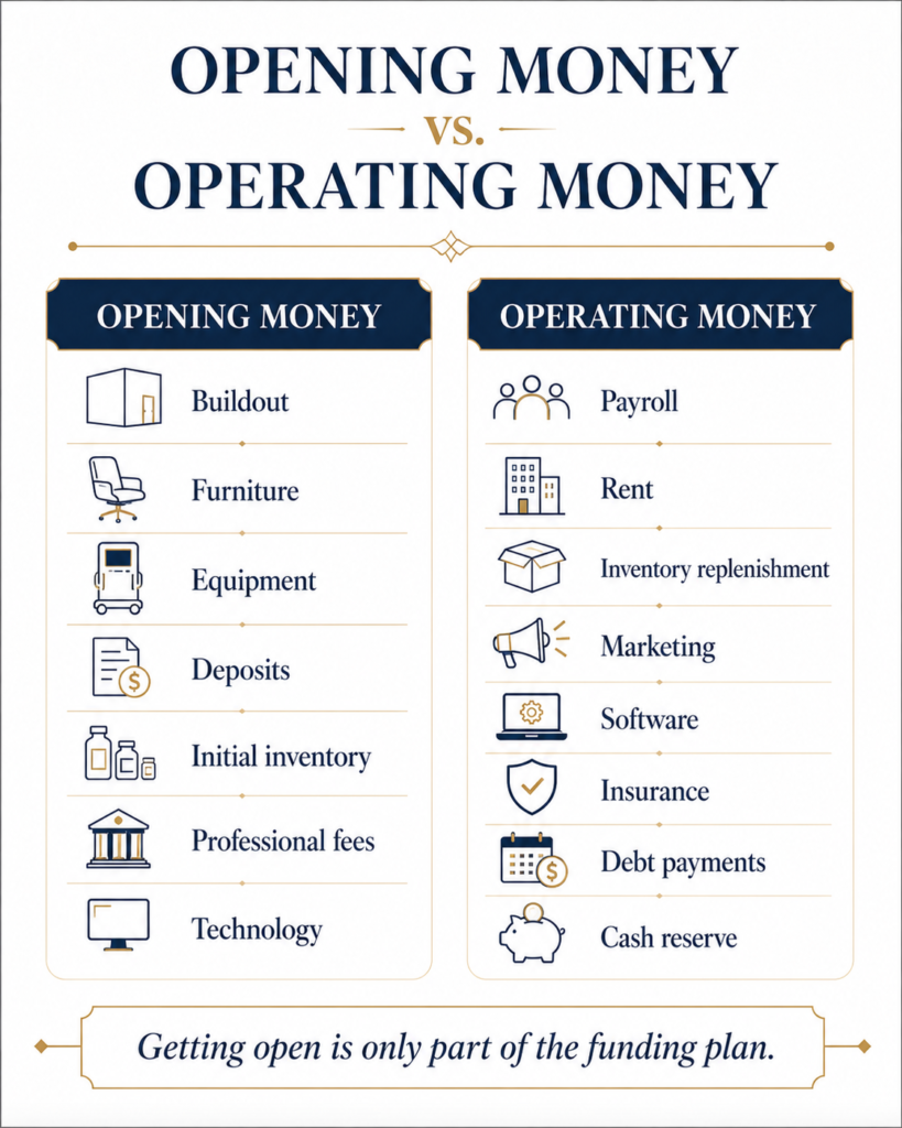 Comparison of med spa startup opening costs and ongoing working capital needs.
