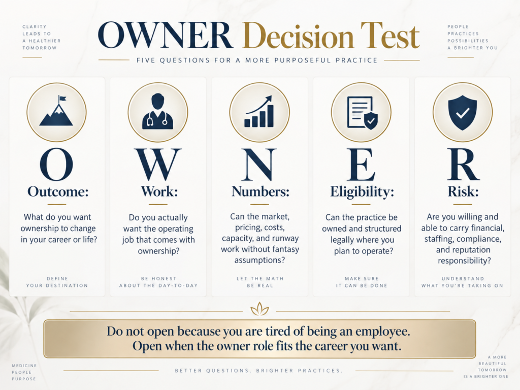 OWNER decision framework for aesthetic providers considering med spa ownership, covering outcome, work, numbers, eligibility, and risk.